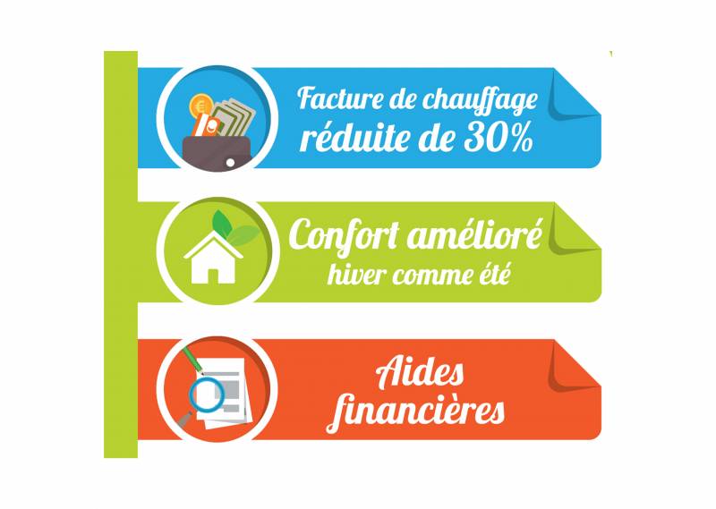 Faites des économies grâce à A+ Isolation